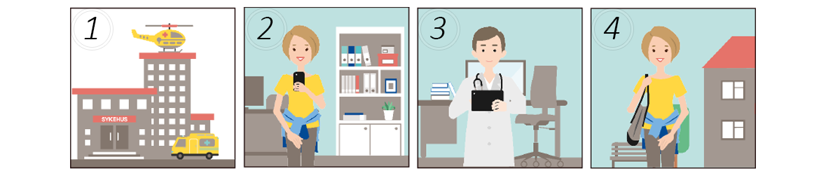 Illustrasjon som viser prosessen med behovsstyrt digital oppfølging av epilepsipasientar