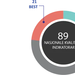 Et skjermbilde av en datamaskin